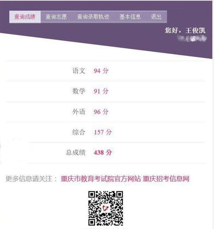 王俊凱高考成績438分