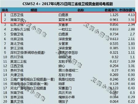 楚乔传开虐燕洵黑化楚乔宇文玥决裂 赵丽颖新剧收视率吊打郑爽
