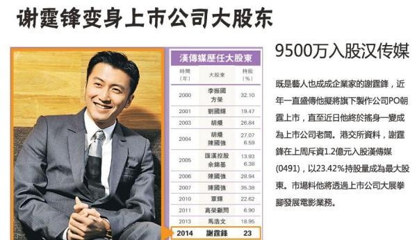 谢霆锋一言不合就送家人房这次花了7000万 心疼复出赚钱王菲
