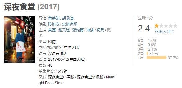 深夜食堂评分2.4吴昕演出鬼片既视感 神算子黄磊也拯救不了