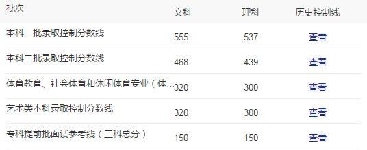 厉害！林妙可高考分数被曝光只比王俊凯低34分 妥妥的本科生一枚