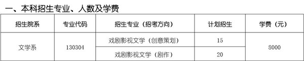2017王俊凯高考成绩是多少 2017王俊凯高考多少分