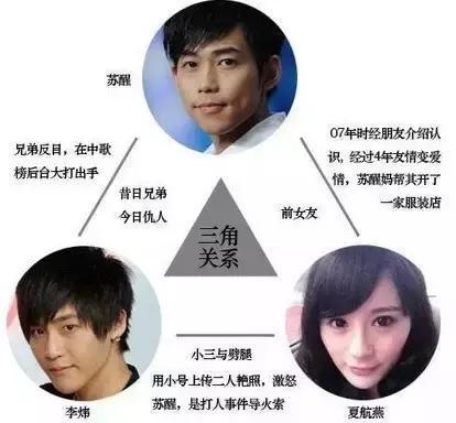 苏醒谈雪藏往事称娱乐圈是名利场 曾揍李炜获张杰默默关门?