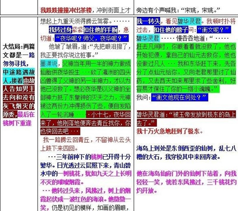 抄袭调色盘