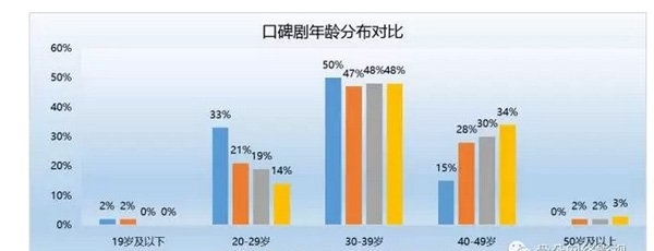 数据解读《军师联盟》的年轻化破局