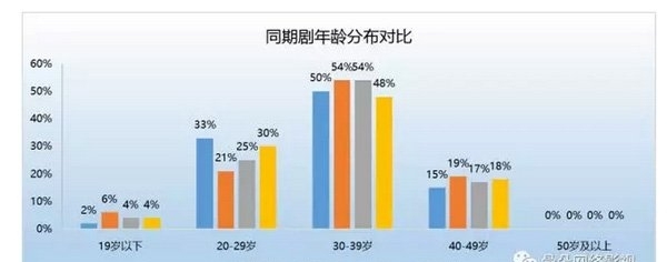 数据解读《军师联盟》的年轻化破局