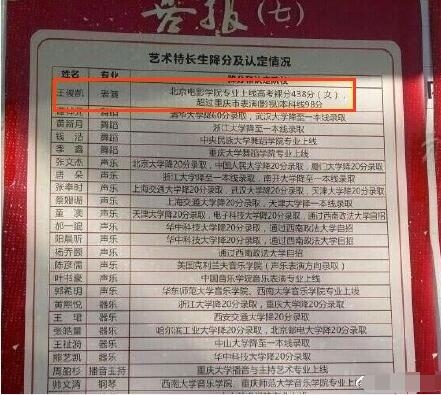 王俊凯因北京电影学院规定或面临解约 粉丝：喜闻乐见