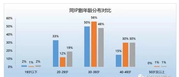 数据解读《军师联盟》的年轻化破局