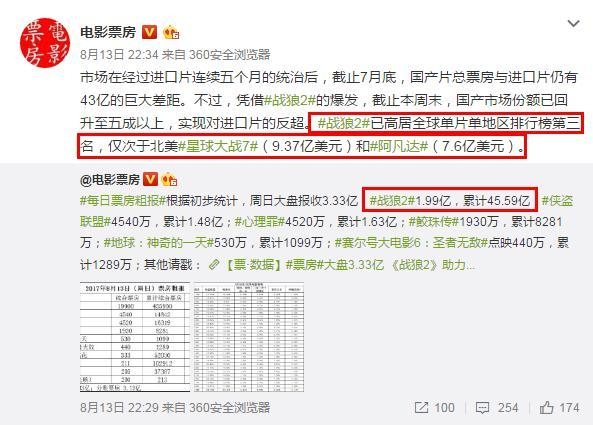 中戏老师怼战狼2列五大罪状对吴京愤怒 说张翰的人设很愚蠢