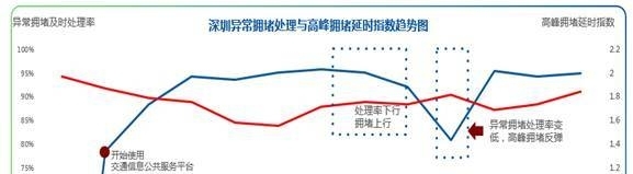 2017中国堵城排行出炉 你的家乡上榜了吗？