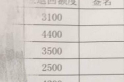 公司称发错年终奖 几十名员工被要求退还