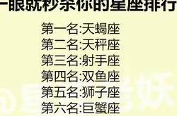 星座揭秘：另一半和其他人亲密，十二星座会有