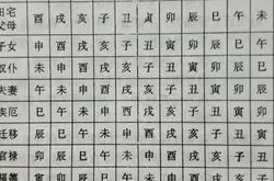 详解八字命宫十二宫