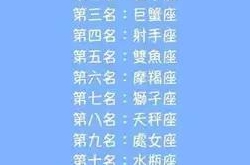 十二星座谁高冷，双子座二哈气质掩饰不住
