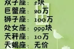 12星座的脸值多少钱？12星座逗比指数？